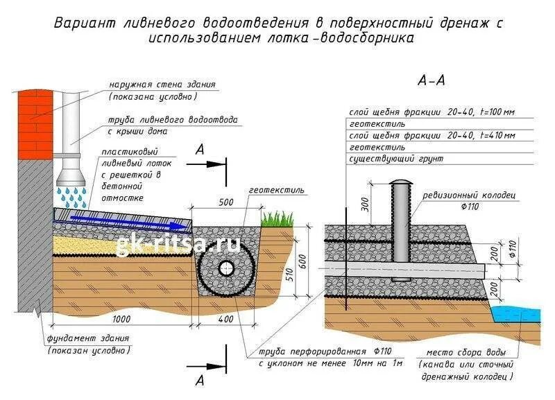 Ли дренаж. Ли дренаж. Ли дренаж. Септик bioprime trio 3 м3. Траншейный дренаж.