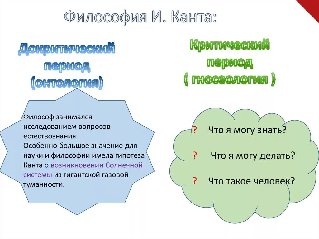 Философское понятие системы. Философия Канта. Философия Канта кратко. Система критической философии Канта. Философская система Иммануила Канта.