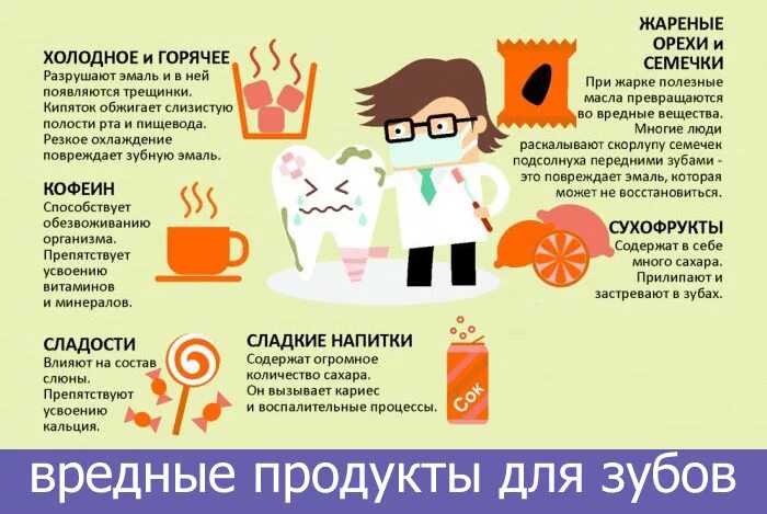 Вредно пить горячее. Вредные продукты для зубов. Полезные и вредные. Полезная пища для зубов. Полезное и вредное для здоровья.