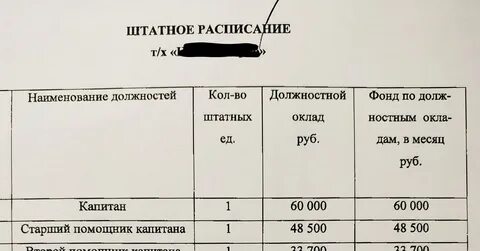 Сколько получают моряки