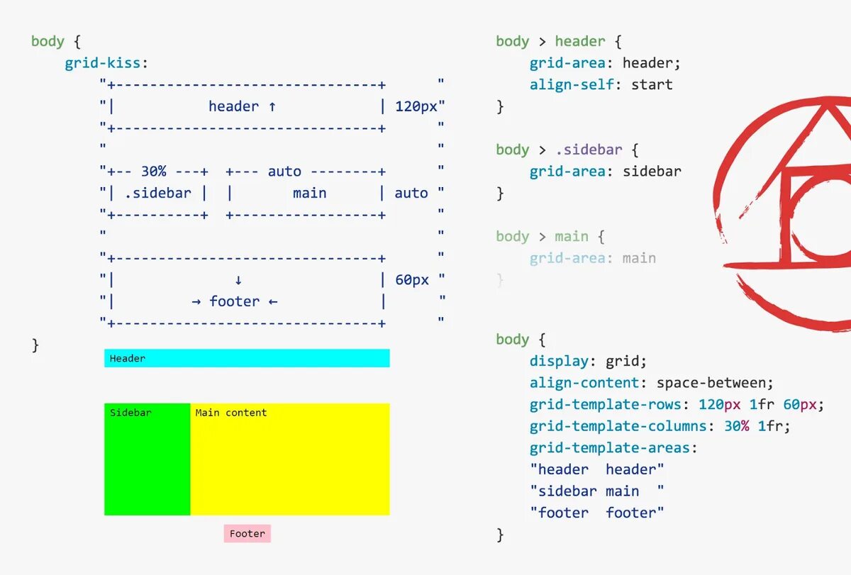 Header start. Грид CSS. Display Grid CSS шпаргалка. Display Grid CSS. Шпаргалка грид CSS.