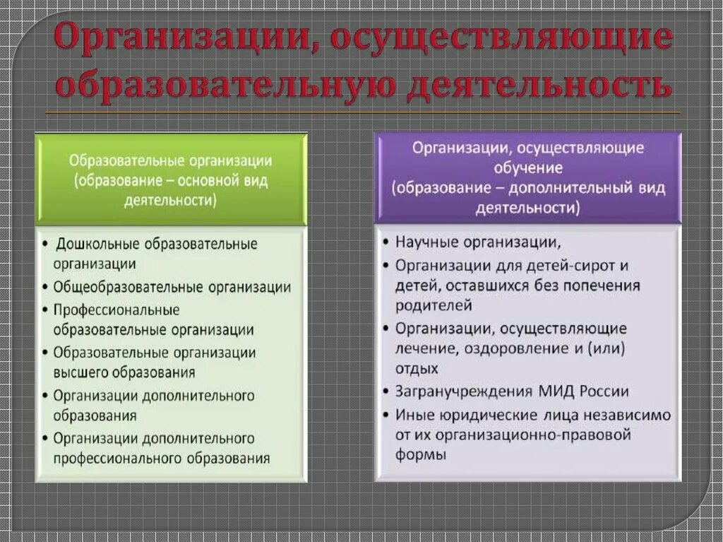 Организации осуществляющие образовательную деятельность. Субъекты осуществляющие образовательную деятельность. Организации осуществляющие обучение. Организации осуществляющие образовательную деятельность схема. Учреждение осуществляющее обучение