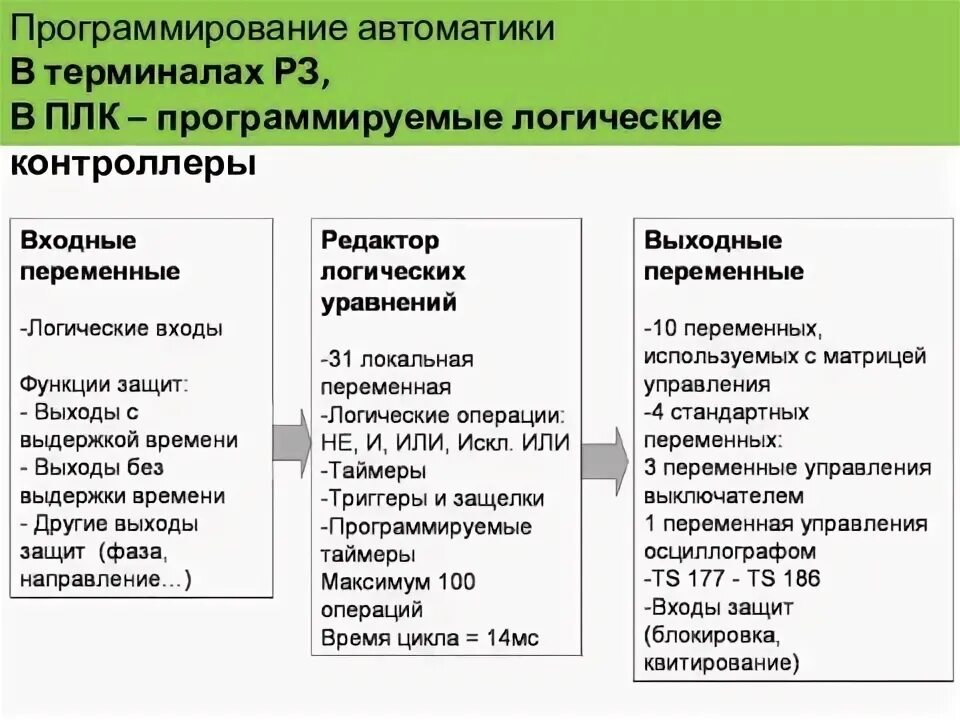 Программирование автоматики