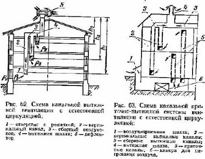 Схема естественной