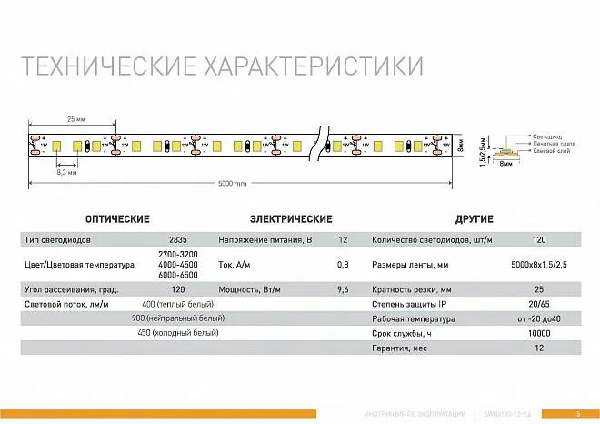 Лента светодиодная SWG swg2120. Светодиод СМД 3528 характеристики. SMD 3528 светодиоды Размеры. 3528 SMD led характеристики.