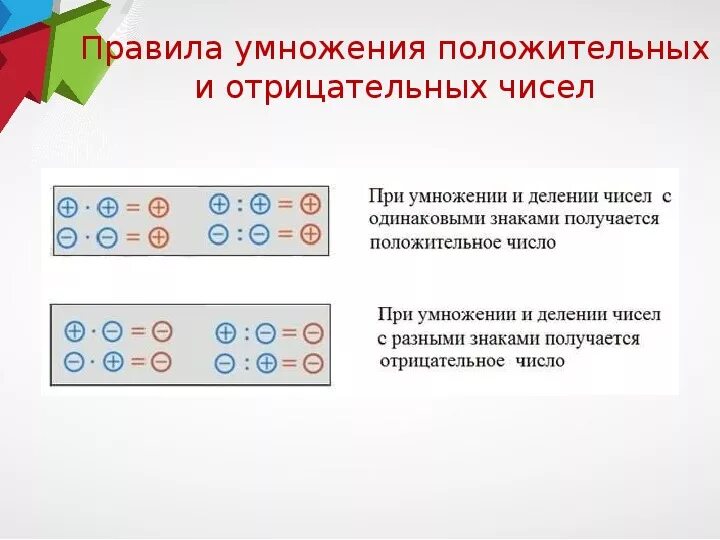 Деление отрицательных чисел 6 класс. Умножение и деление отрицательных и положительных чисел правило. Математика 6 класс умножение и деление отрицательных чисел. 6 Класс математика умножение отрицательных чисел. Умножение отрицательных и положительных чисел презентация