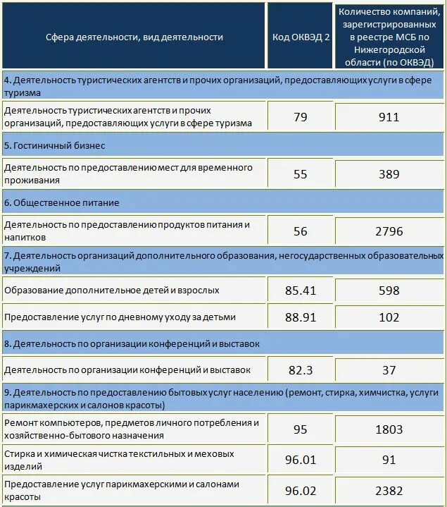 47.91 2 расшифровка. Перечень ОКВЭД. Код отрасли по ОКВЭД. Парикмахерские услуги ОКВЭД. Код ОКВЭД салон красоты.