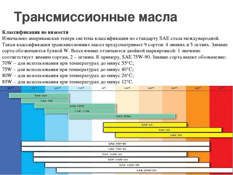 Классификация моторных масел SAE, подбираем правильные масла