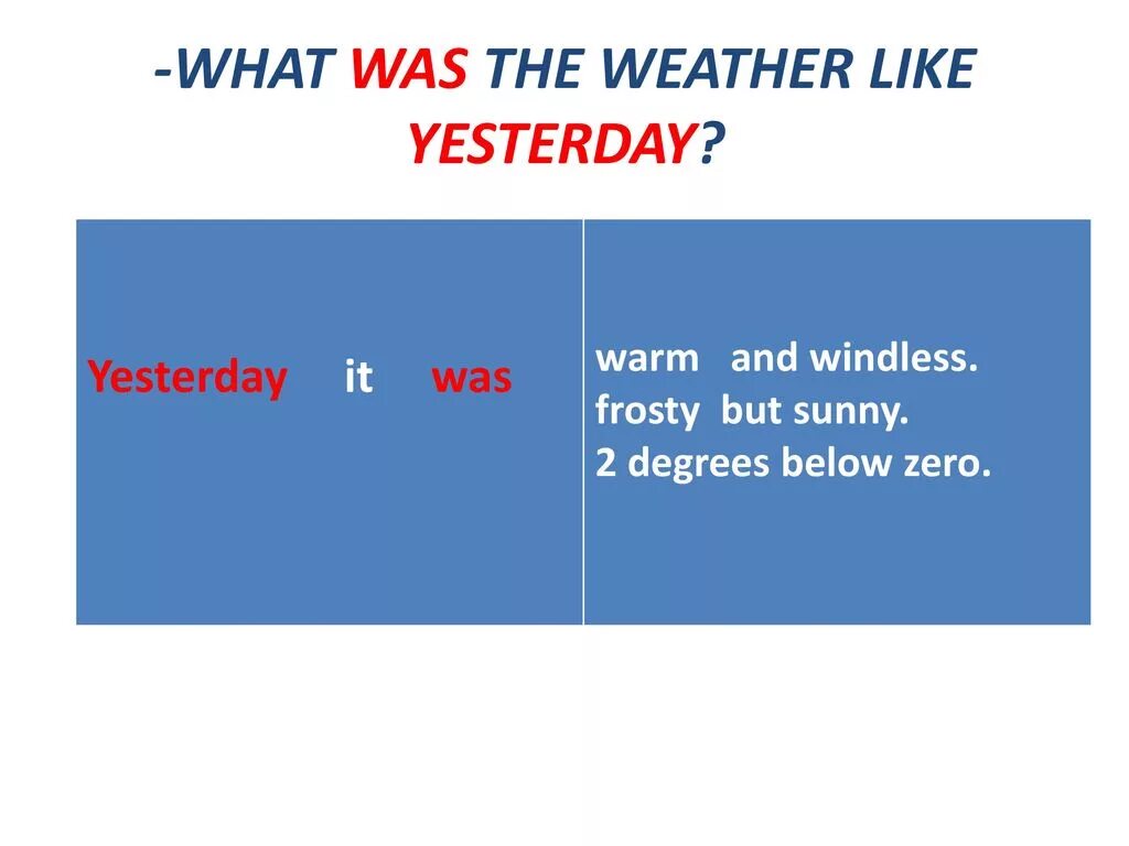 What was the weather like yesterday. What is the weather like. Weather was или were. What is the weather like today. It warm now