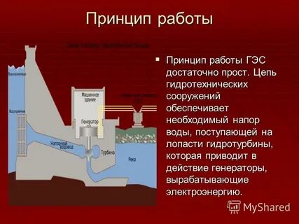 Гэс описание