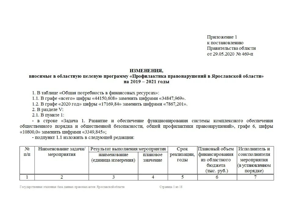 Изменения от 30.12 2015. Приложение к постановлению правительства. Внесение изменений в постановление. О внесении изменений в постановление правительства. О внесении изменений в приложение к постановлению.