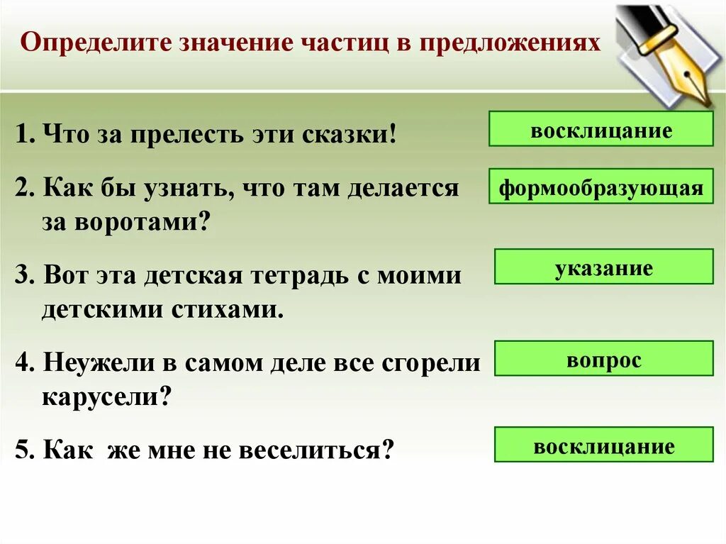 Определить значение частиц. Чвастица впредложении. Как определить частицу в предложении. Что обозначают частицы в предложении.