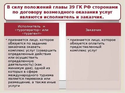 Обязательные условия договора оказания услуг