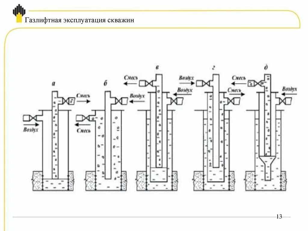 Газлифтный способ добычи. Принципиальная схема газлифтного подъемника. оборудование для газлифтной добычи нефти. газлифтная эксплуатация скважин схема. газлифтная эксплуатация нефтяных скважин схема.