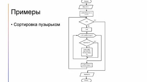 Программа конструктор блок схем
