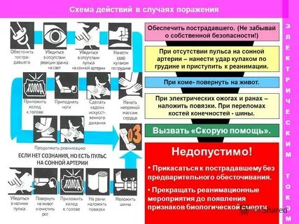 В каком случае при поражении электрического