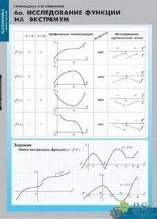 Анализ функции алгебра