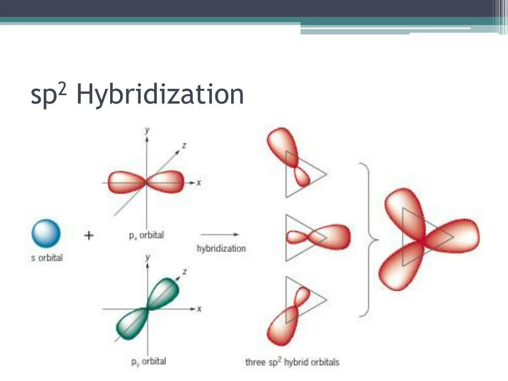 Sp2 hybridization. Соединения с sp2 гибридизацией. SP И sp2 гибридизация. Сп2 гибридизация.