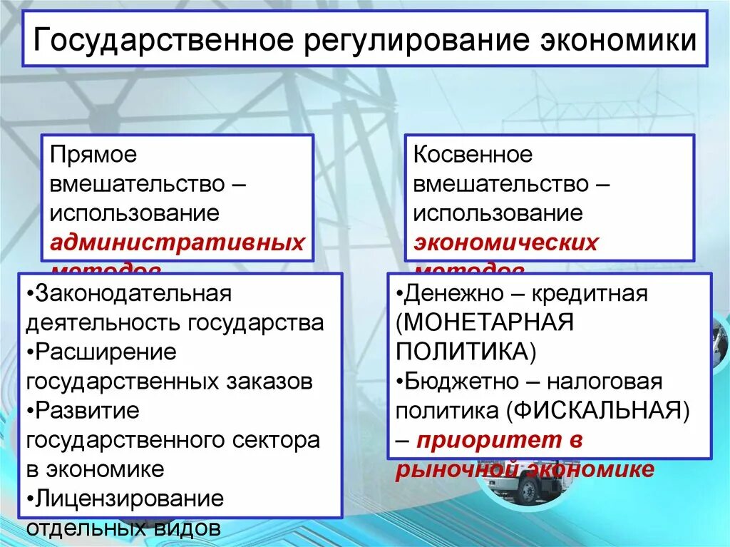 Налоговая политика государства 10 класс обществознание. Методы регулирования рыночной экономики. Государственное регулирование экономики. Государственное регулирование экономики проявляется в. Государственное регулирование рыночной экономики.