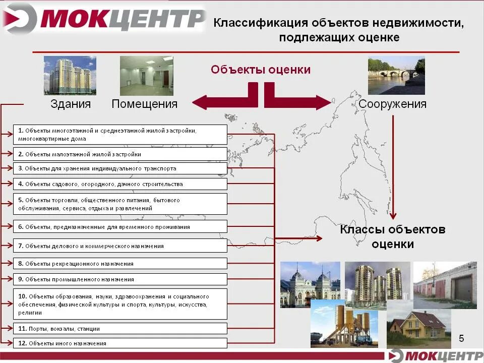 Назначение объекта