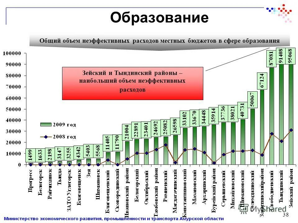 Результаты мониторинга местных бюджетов. Анализ исполнения бюджета пример. Сфера жкх. Результаты мониторинга местных бюджетов. Оценка качества управления муниципальными финансами.