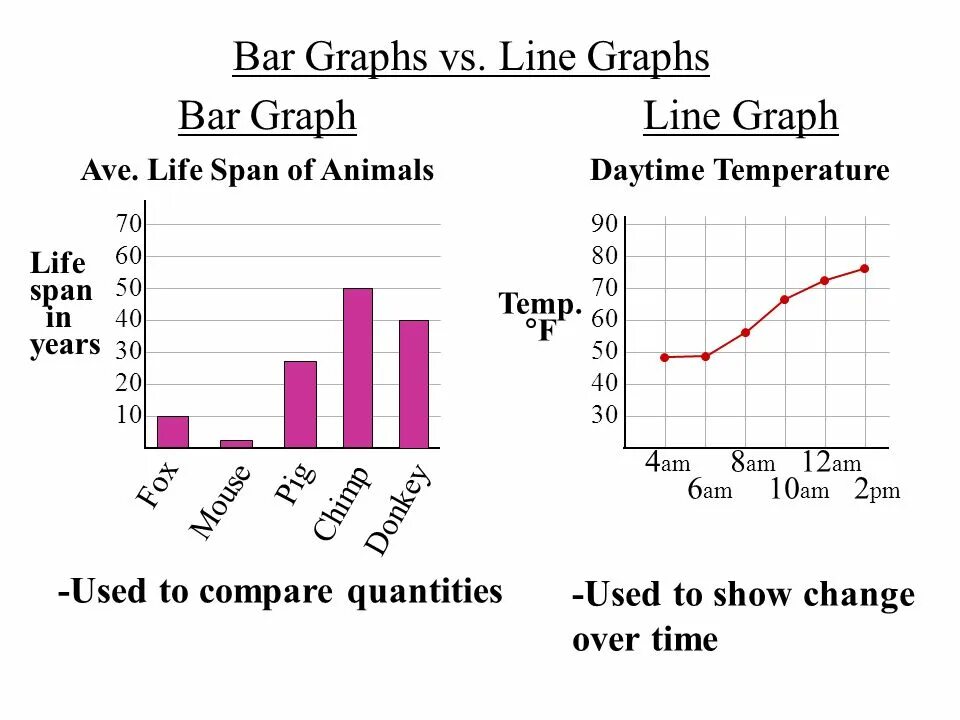 The line graph. Bar graph ielts task 1. line graph task 1. bar chart line graph. line graph bar graph.