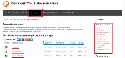 Топ русский youtube