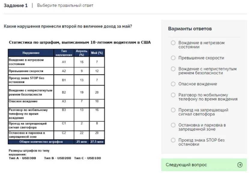 Пятерочка тестирование на администратора. Ответы на тесты в пятерочке на администратора. Тесты для пятерочки. Тесты в пятерочку на директора с ответами. Ответы на тестирование пятерочка администратор.