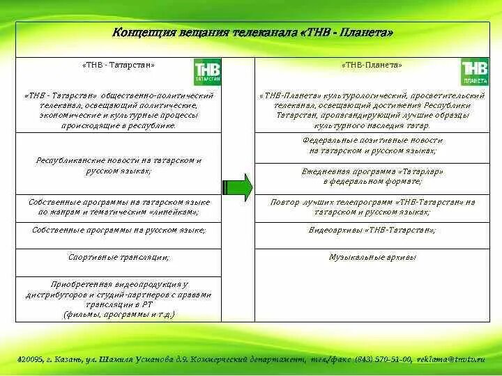 ТНВ-Планета. Канал ТНВ Планета. Канал ТНВ Татарстан ,Планета. ТНВ Татарстан Телепрограмма. Трансляция тнв татарстан