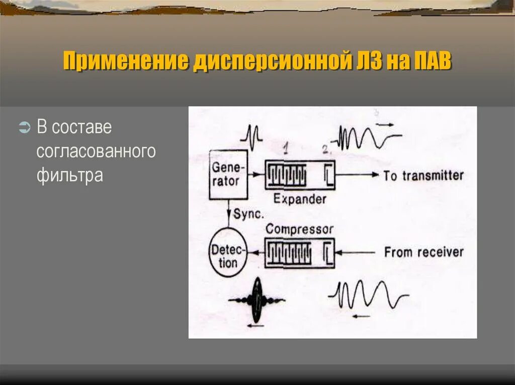 Линия задержки пав. Ртутные линии задержки. Линия задержки лазера. Онвольверы на пав: а) – вырожденный; б) – невырожденный.