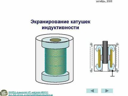 Экранированные катушки