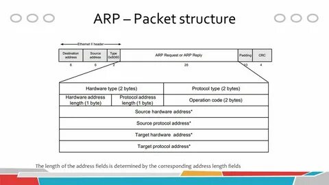 Address topic