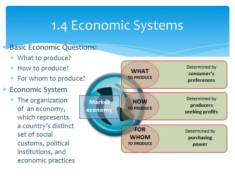 How to produce