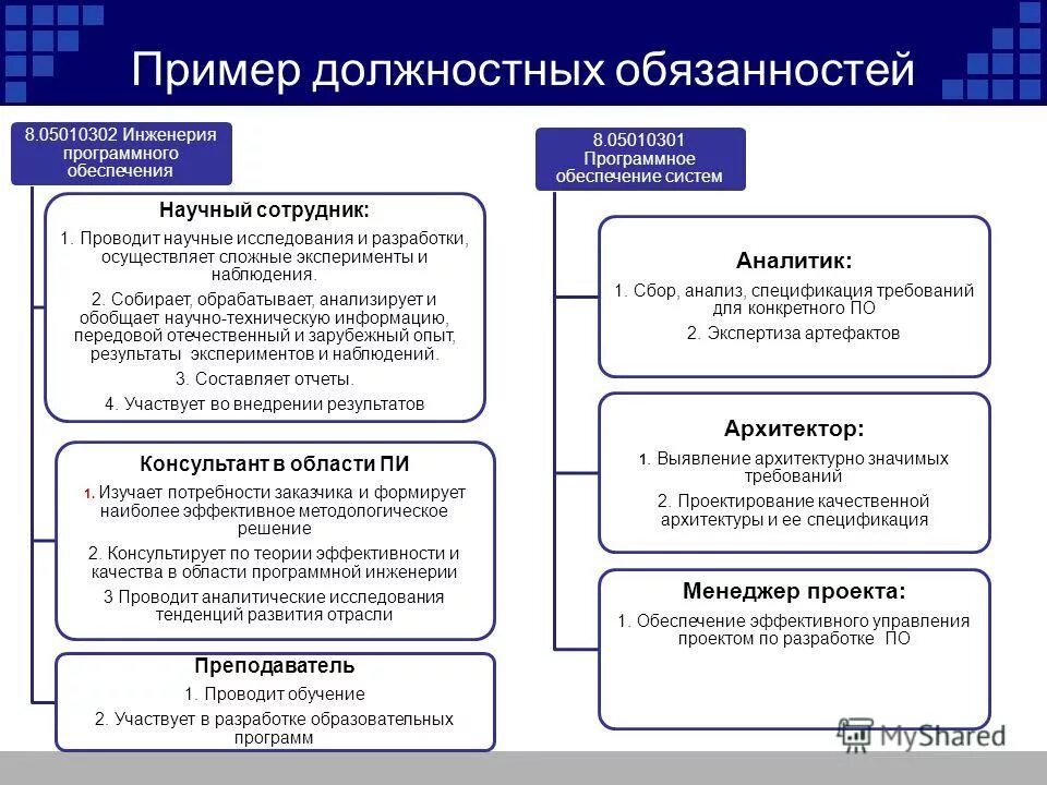 Функционал в резюме. Функциональный степенной ряд. Функциональная оргструктура управления предприятием. Примеры функциональных мм. Состав и характеристики функциональных подсистем ис.