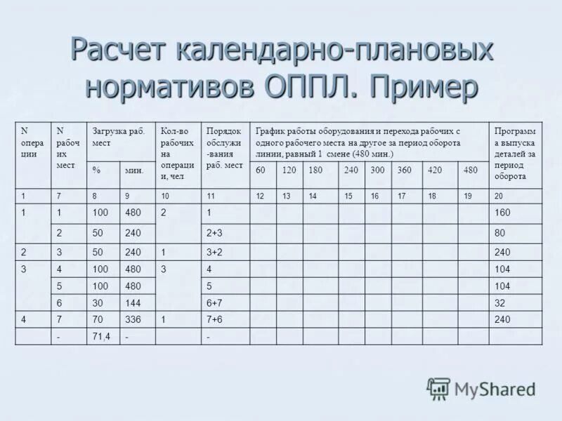 Календарное исчисление