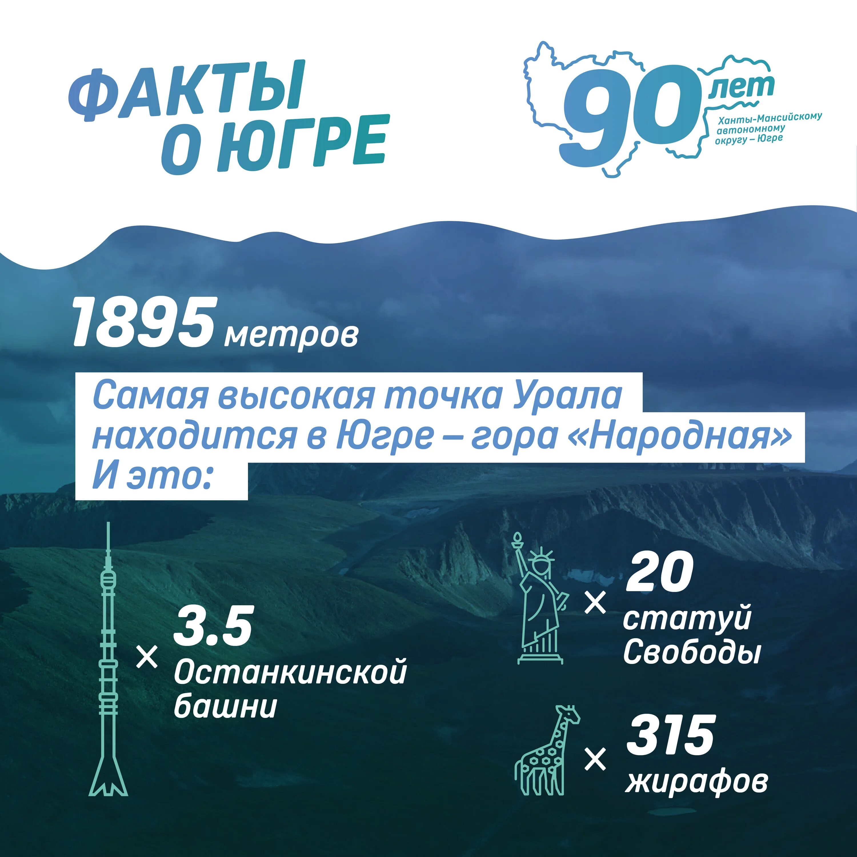 Хмао югра погода на месяц. 90 Летие ХМАО Югра. Интересные факты о Югре. День Ханты Мансийского округа. 10 Декабря день рождения Югры.