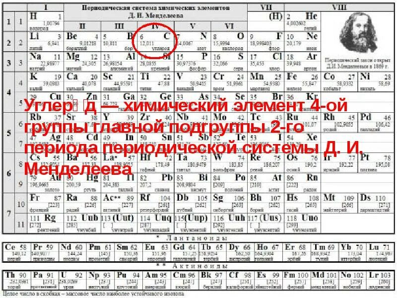 Элемент третьего периода главной подгруппы 2. Углерод в таблице Менделеева. Углерод дв таблице Менделеева. Eukthjlв таблице Менделеева. Положение углерода в таблице Менделеева.