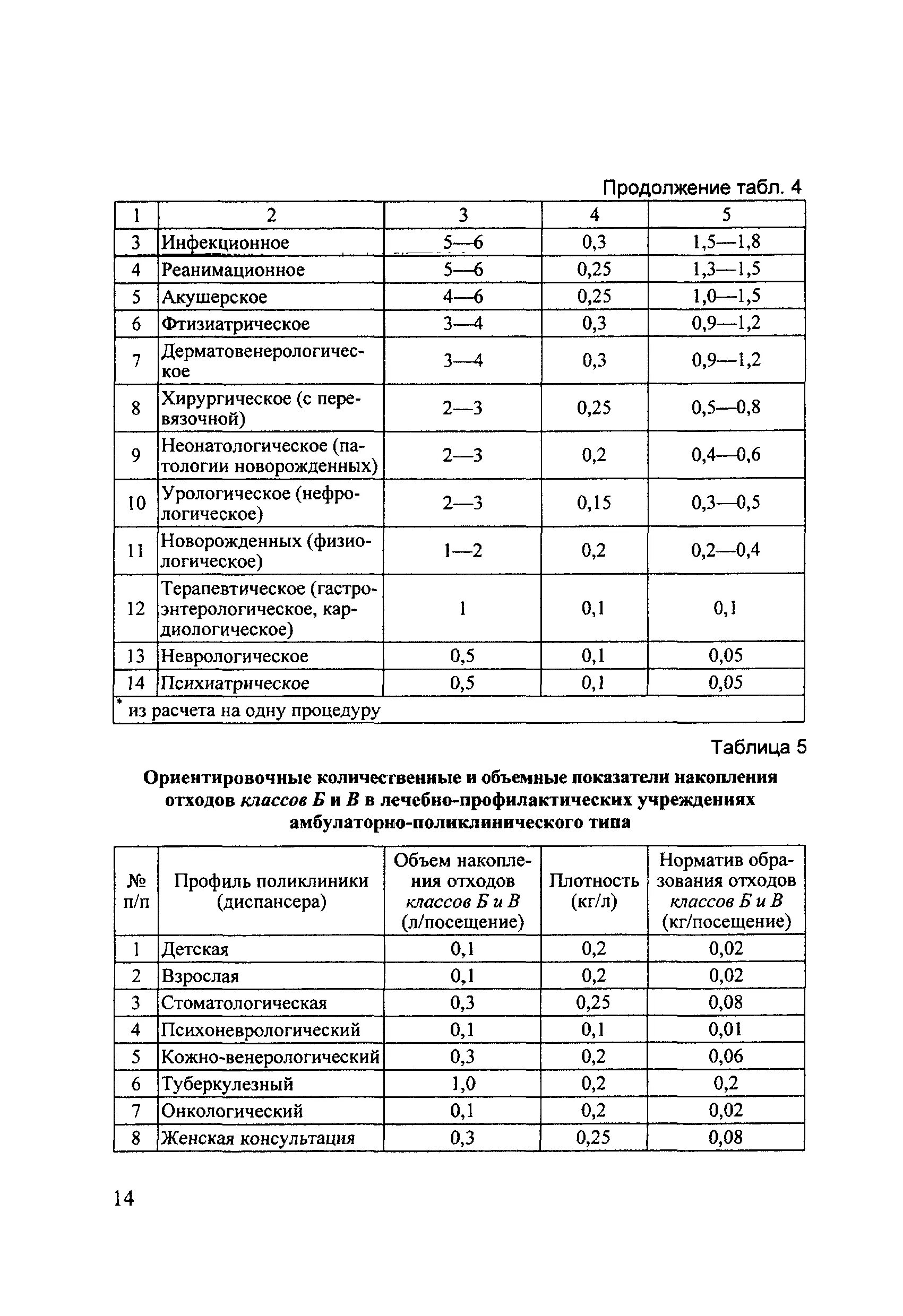 Удельные показатели отходов. Нормативы образования медицинских отходов. нормы образования отходов класса а в медицинских учреждениях. норматив образования отходов в медицинских учреждениях по классам. нормы накопления отходов класса в в лпу.