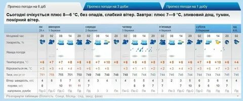 Погода черкесск на неделю рп5
