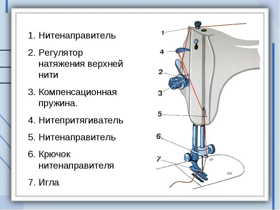 Как вдеть иголку в швейную машинку