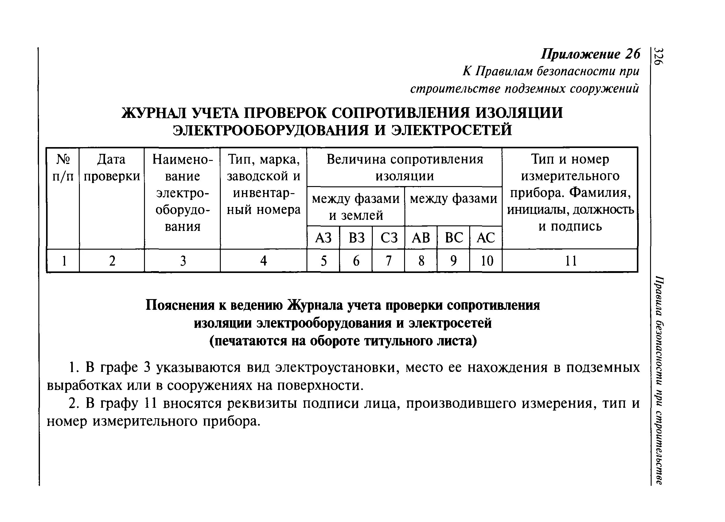 Журнал сопротивления изоляции. Журнал проверки сопротивления изоляции электрооборудования. Журнал проверки сопротивления изоляции кабелей. Журнал измерения сопротивления изоляции кабельных линий. Журнал замера сопротивления изоляции электрооборудования.