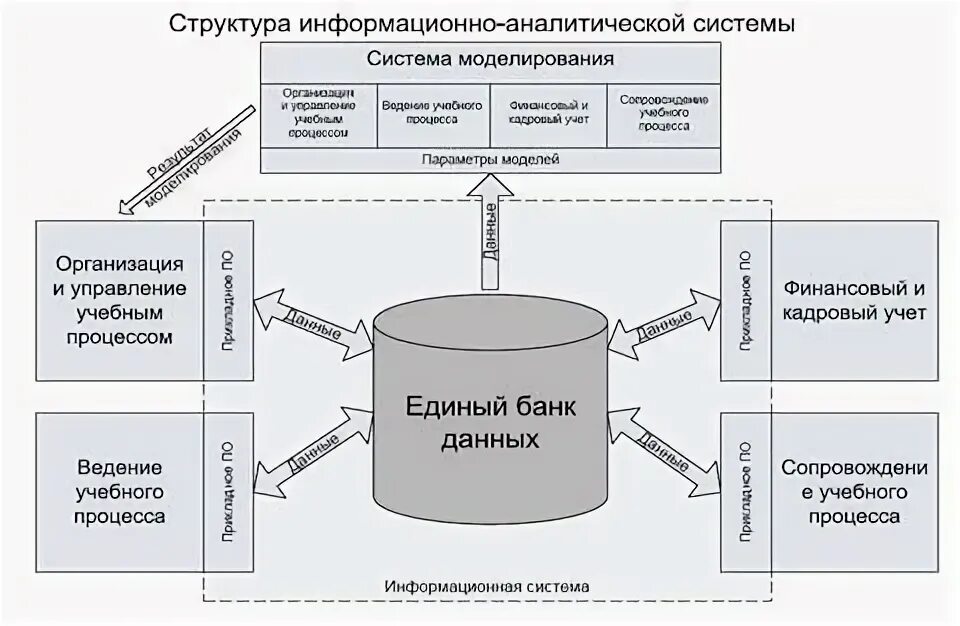 Информационно аналитический класс