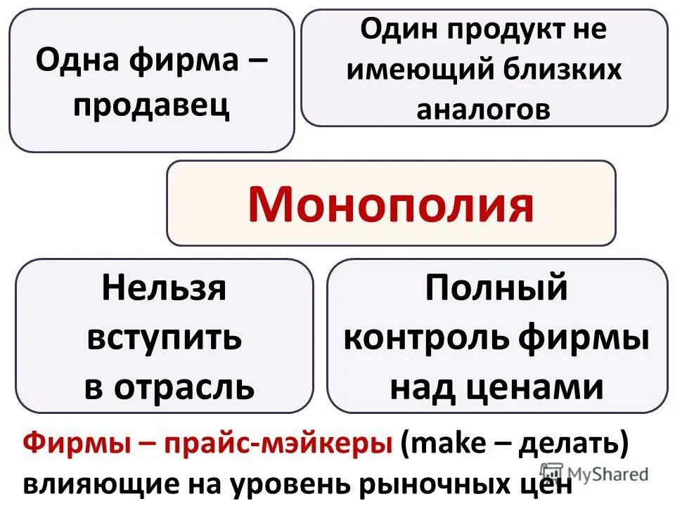Типы общества таблица характерные черты. Основные типы общества и их характеристика кратко. Коллаж на тему "социальная сфера общества". Формы деятельности человека обществознание. Типы общества таблица.