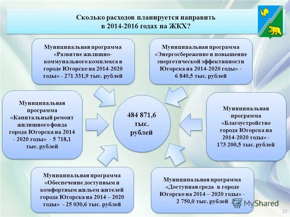 Муниципальная программа доступное и комфортное жилье. Обеспечение доступным и комфортным жильем программа. Осуществление программы национальных проектов. Реализация программы. Реализация программы.