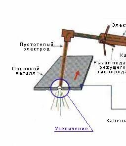 Дуговая сварка угольным электродом
