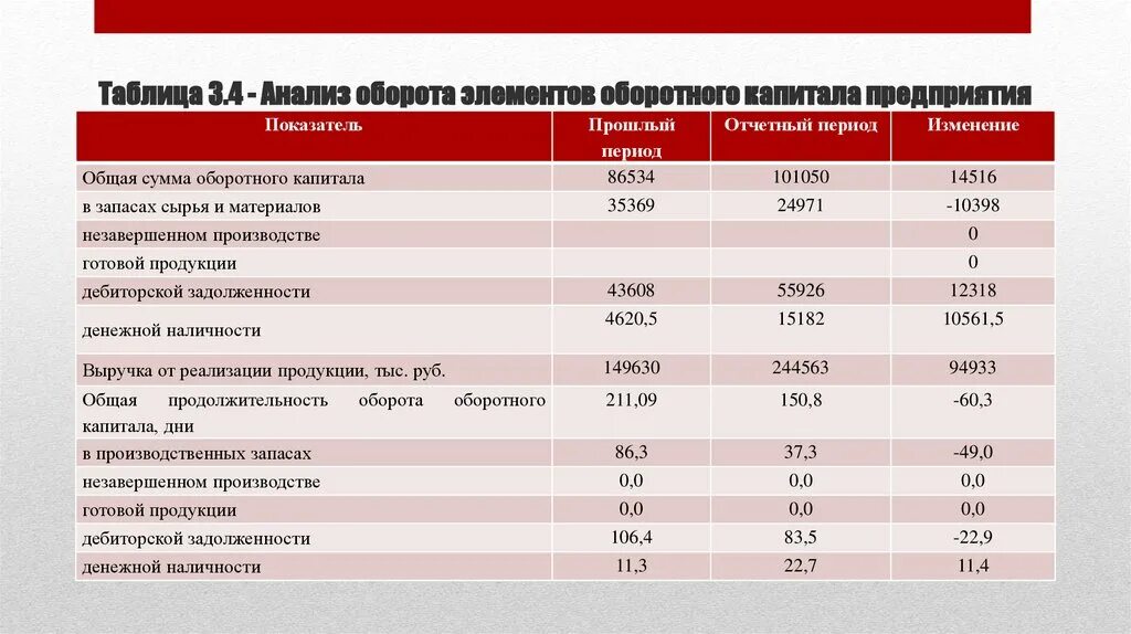 Компания анализ м. Анализ оборотов. Таблица анализа оборотов. Анализ оборота средних предприятий. Анализ оборота бизнеса.