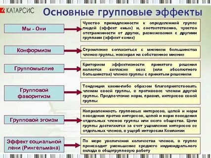 Основные законы социальной психологии