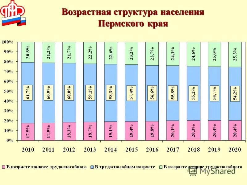 половозрастная структура населения россии 2022. внешние причины смерти. возрастно половая пирамида нигерии. половозрастная структура населения петербурга. половозрастная структура населения украины.