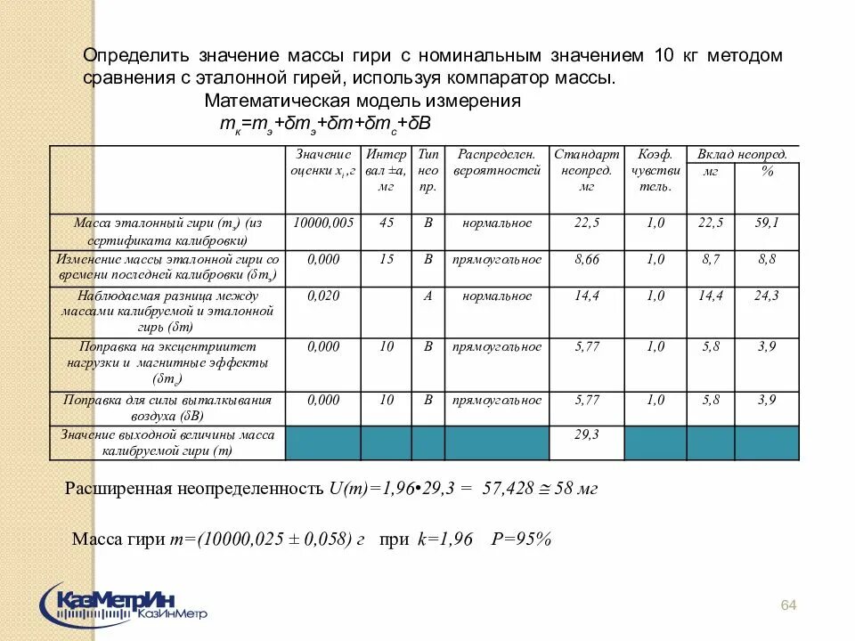 Оценка неопределенности измерений. Оценивание неопределенности измерений. Рассчитать неопределенность измерений. Оценка неопределенности измерений в лаборатории примеры.