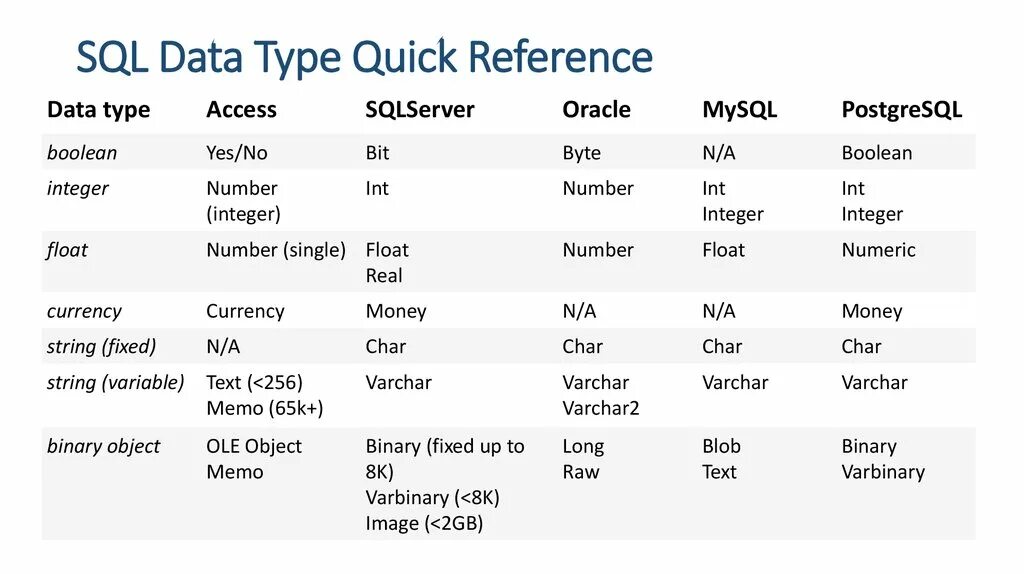 Name db type name. SQL Server типы данных таблица. Тип данных number в SQL. Float Тип данных SQL. 1с типы данных SQL.